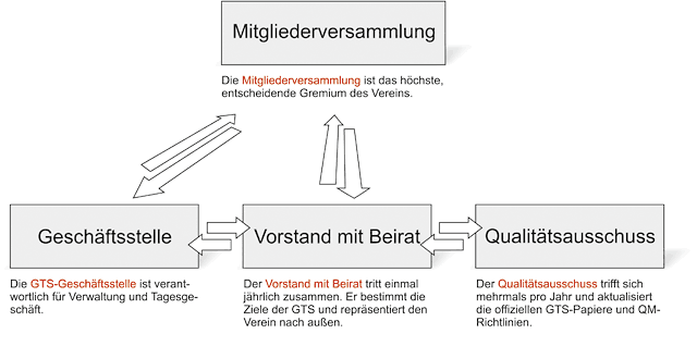 organi97a.GIF (19857 Byte)